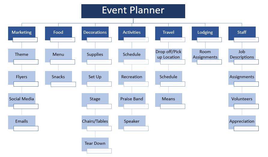 Wedding Organizational Chart